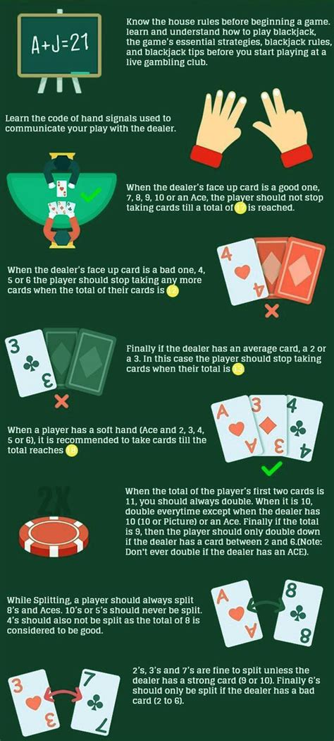 How to play blackjack .